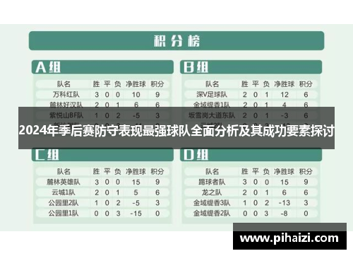2024年季后赛防守表现最强球队全面分析及其成功要素探讨